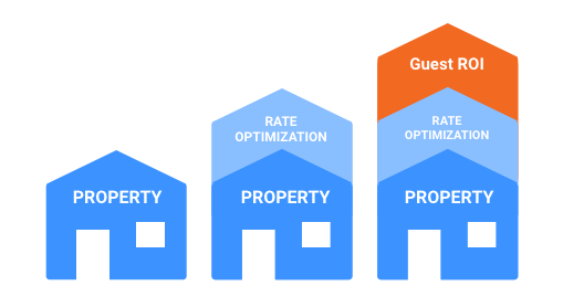Add value to property